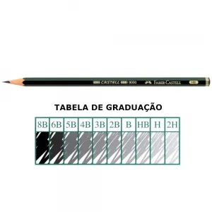 Exemplos de graduações dos lápis grafite graduados da Faber-Castell.