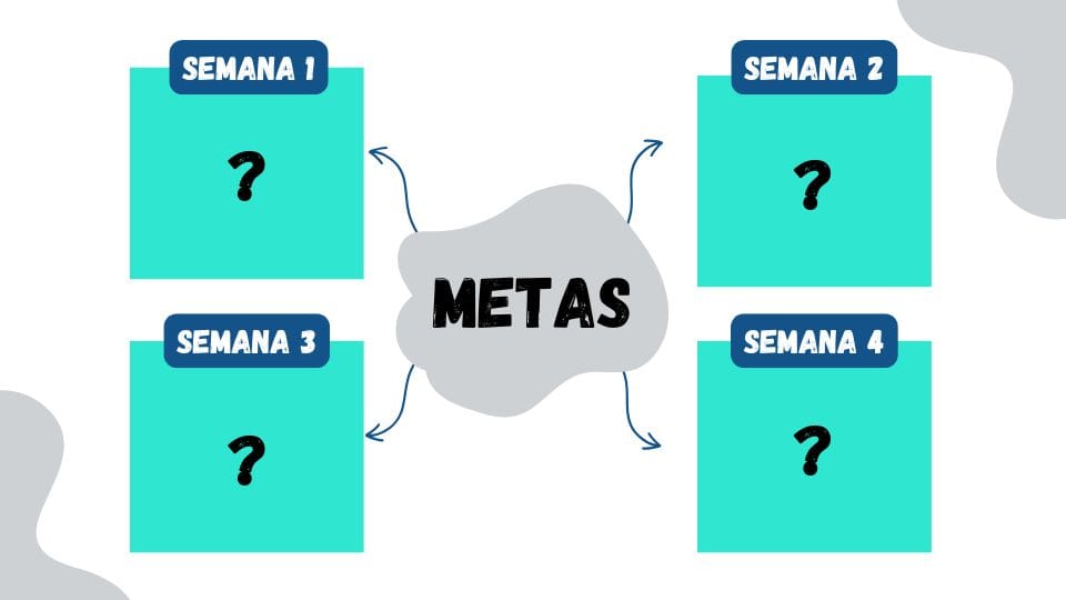 Mapa mental, ilustrando como organizar o estudo dos fundamentos do desenho.