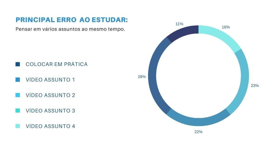 Planilha com dados, ilustrando os erros que impedem o treinamento certo.
